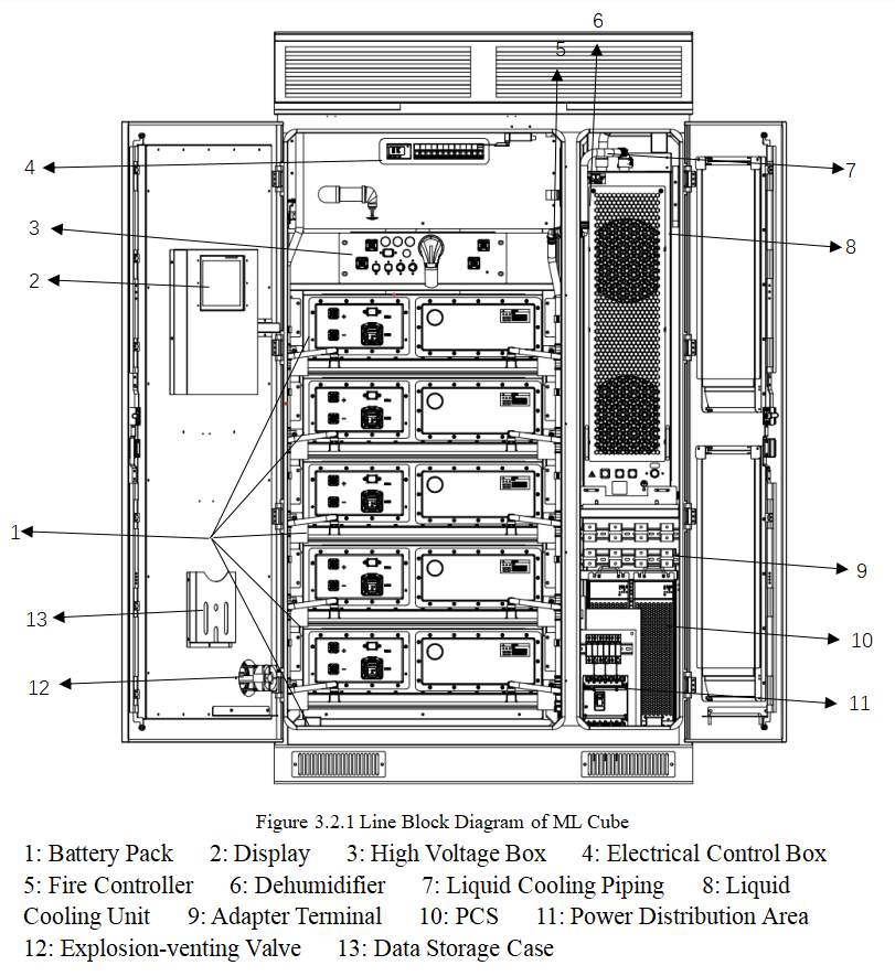 Under the dynamic electricity pricing scenario, how can we make C